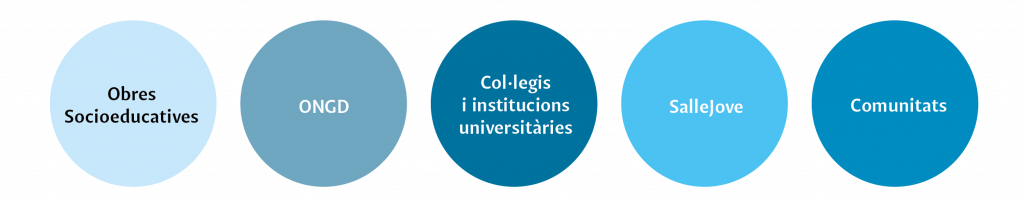 accion social miembros cat