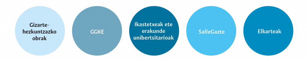 accion social miembros eus