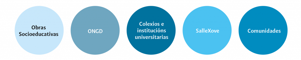 accion social miembros gal